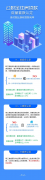 貴陽二套房如何辦理公積金貸款？